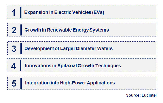 Emerging Trends in the Semi-Insulating Silicon Carbide Substrate Market